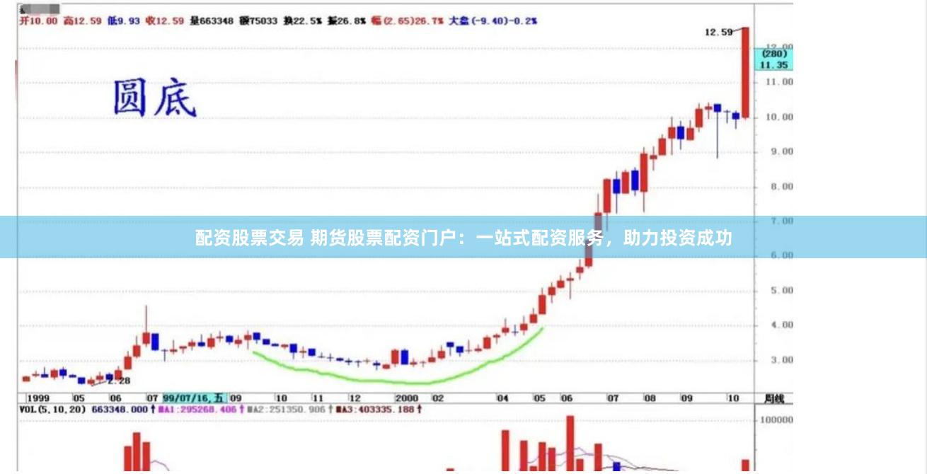 配资股票交易 期货股票配资门户：一站式配资服务，助力投资成功