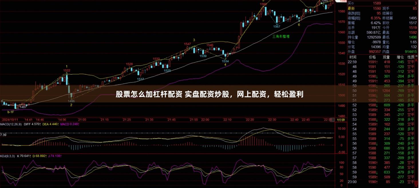 股票怎么加杠杆配资 实盘配资炒股，网上配资，轻松盈利