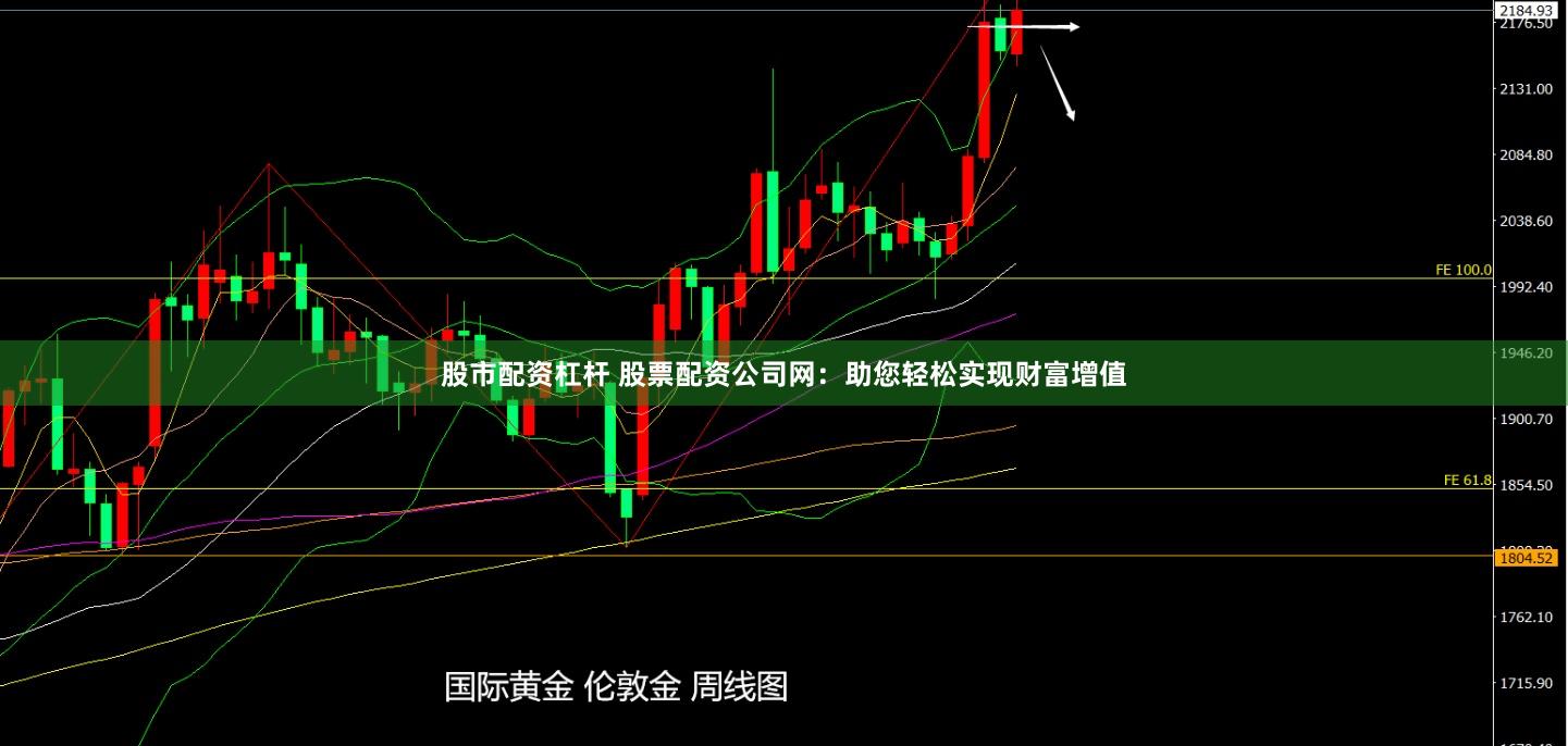 股市配资杠杆 股票配资公司网：助您轻松实现财富增值