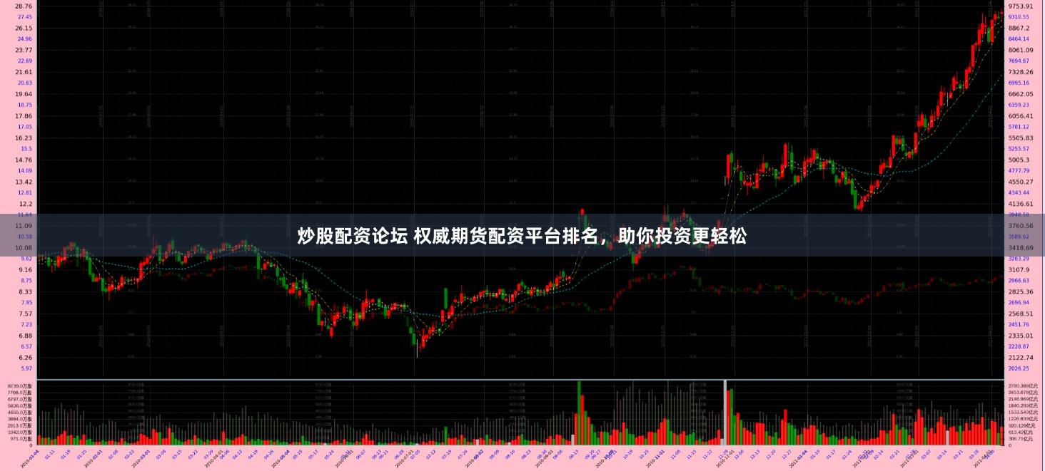 炒股配资论坛 权威期货配资平台排名，助你投资更轻松