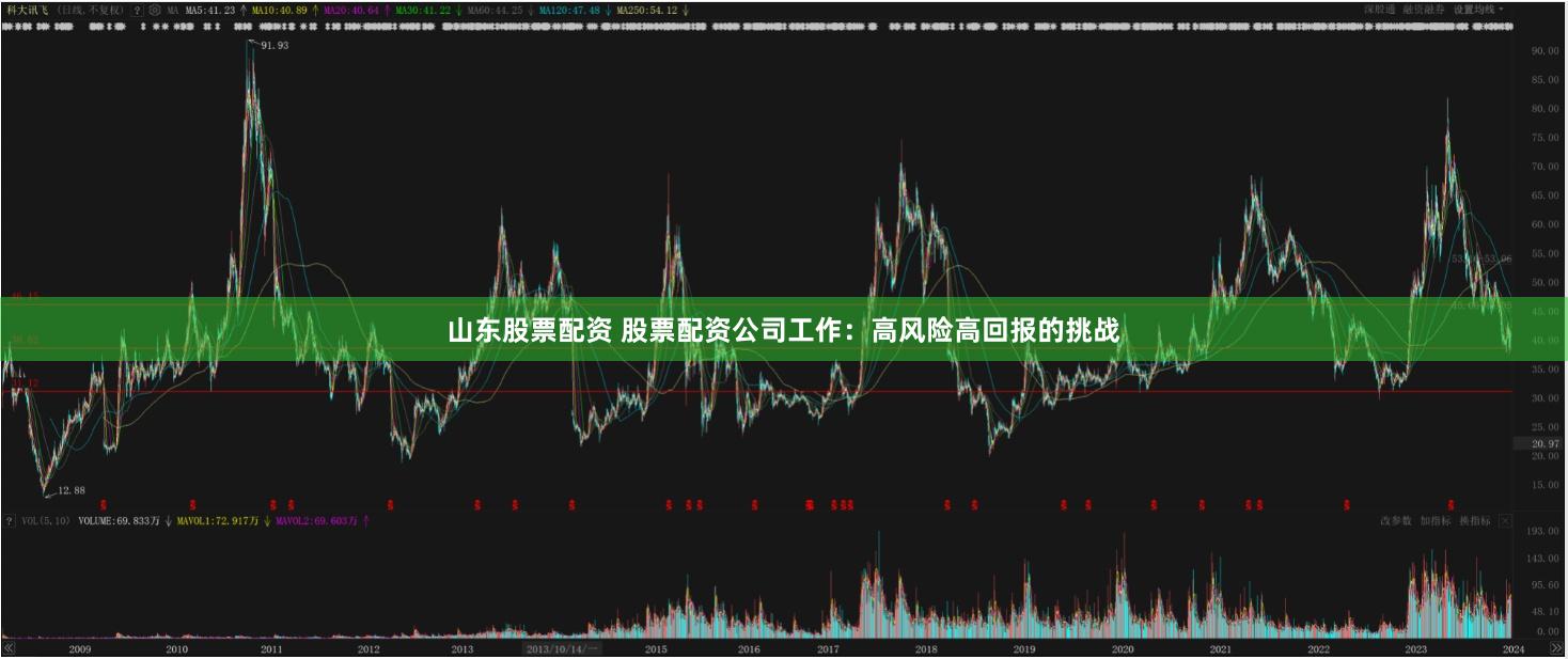 山东股票配资 股票配资公司工作：高风险高回报的挑战