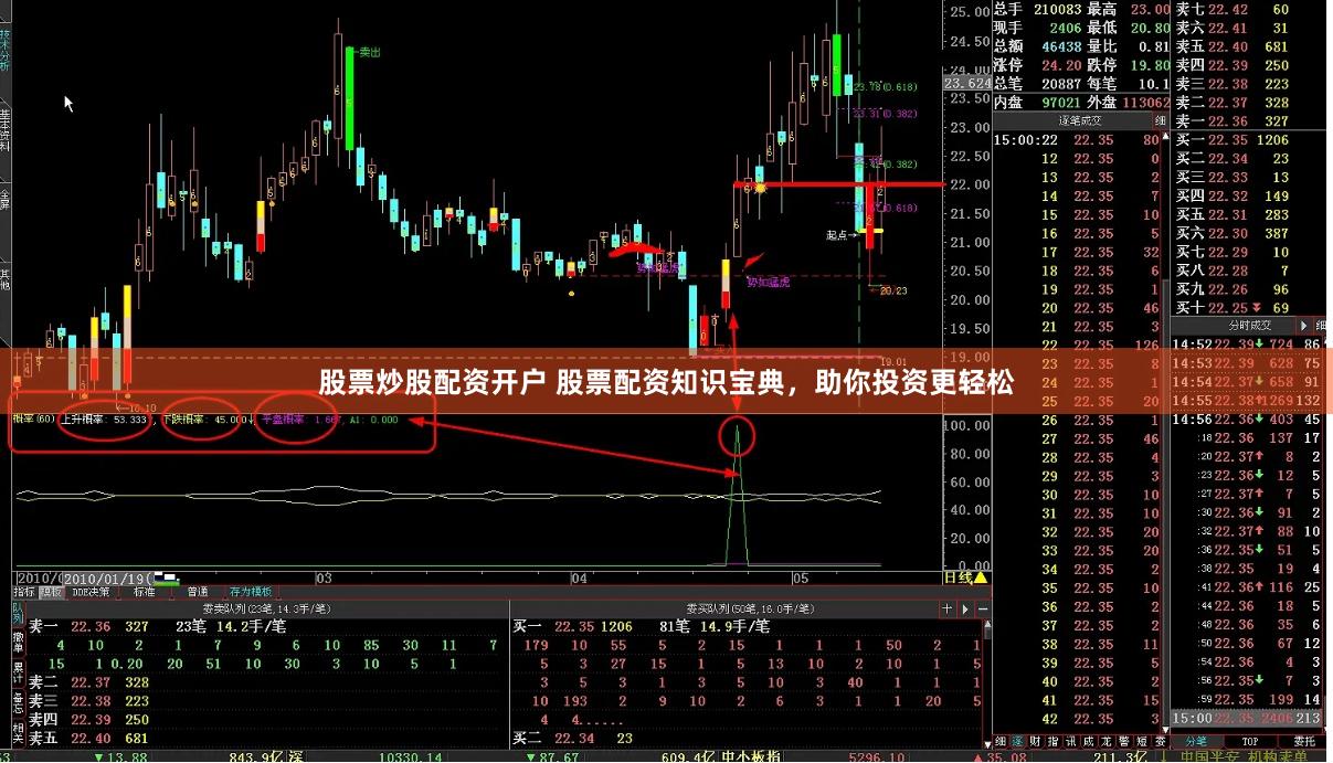 股票炒股配资开户 股票配资知识宝典，助你投资更轻松
