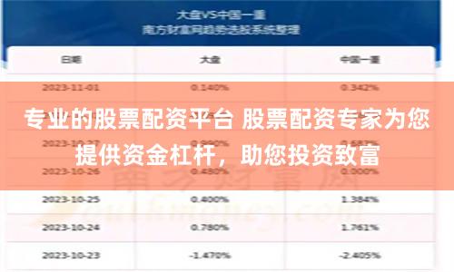 专业的股票配资平台 股票配资专家为您提供资金杠杆,助您投资致富