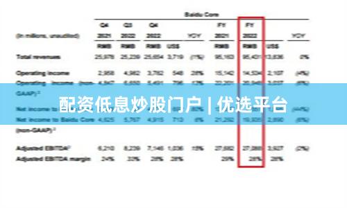 配资低息炒股门户 | 优选平台