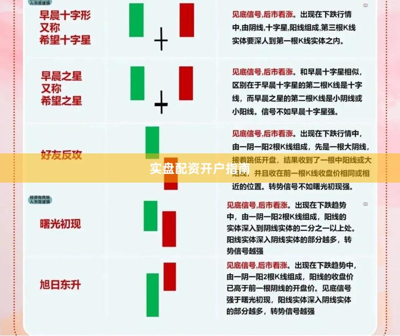 实盘配资开户指南